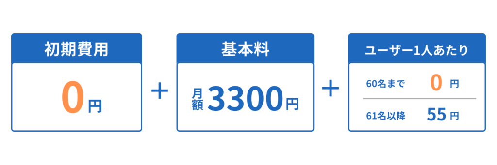 有料自習室を経営したい！開業までの完全ガイド | ビヨンド入退くんコラム