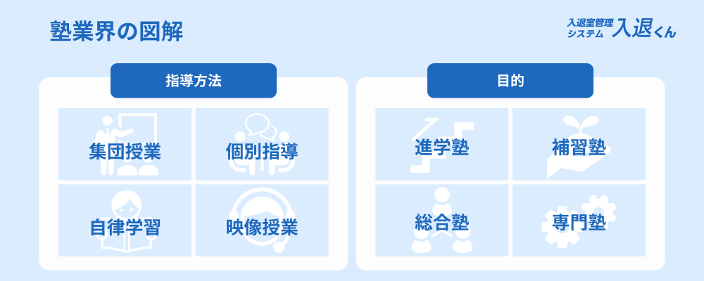 塾業界の業界地図